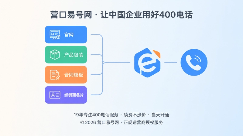 官网包装合同名片等渠道展示统一400电话的示意图