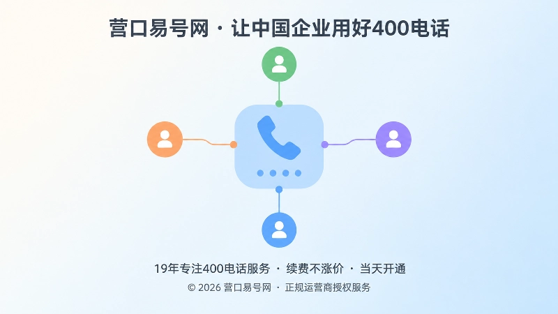 老客户通过早期资料再次拨入400电话的示意图