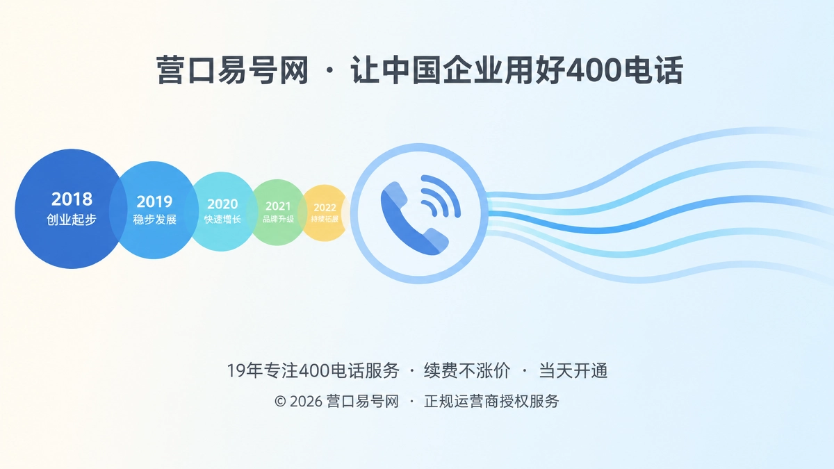 一串400电话成为企业跨阶段经营时间坐标的示意图