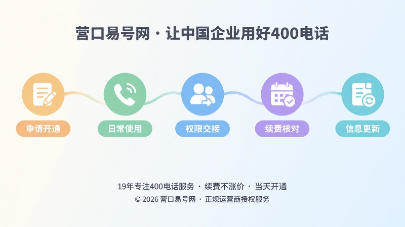 400电话长期通信资产管理时间线插画