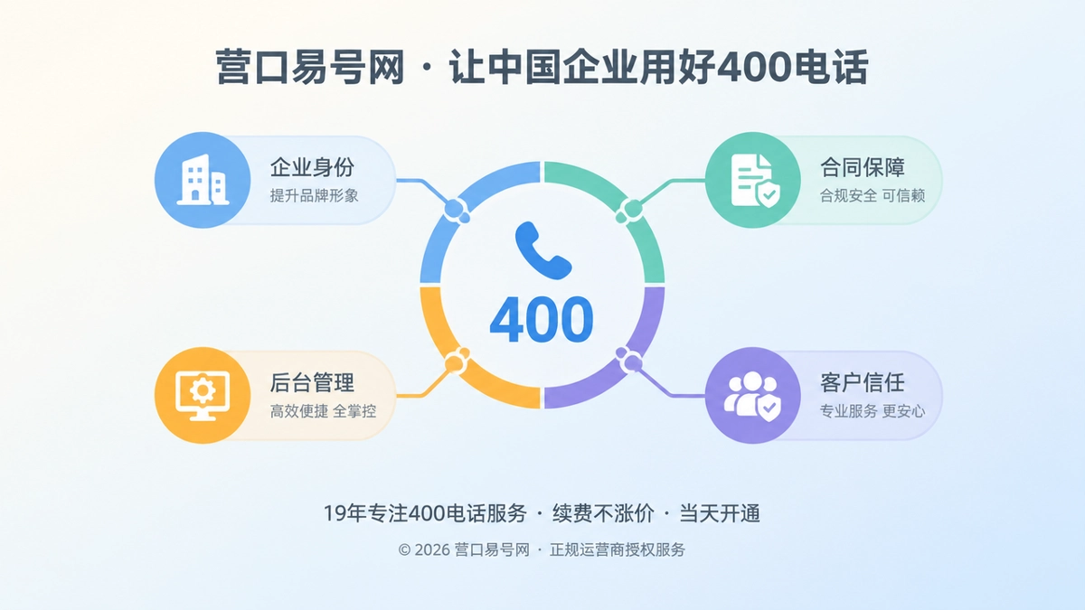 400电话作为企业责任入口的扁平化插画