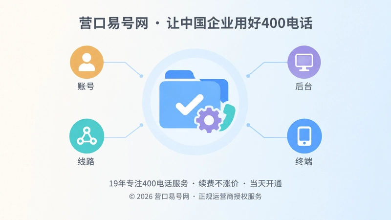 中心放大的服务档案图标与四个服务环节小圆点插画