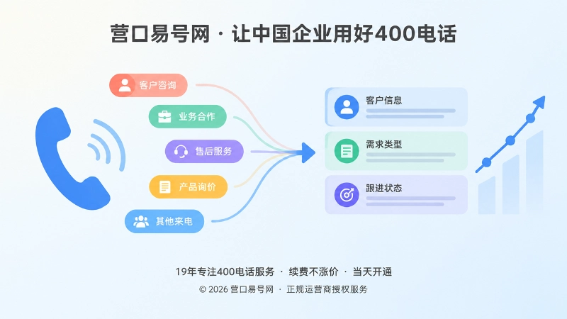 左侧电话听筒与分类标签、右侧文字色块的左图右文式插画