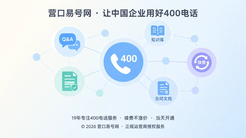 400电话帮助中心沉淀长期服务资产插画
