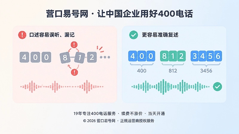 对比展示口述时容易误听的号码与自然分组的400号码